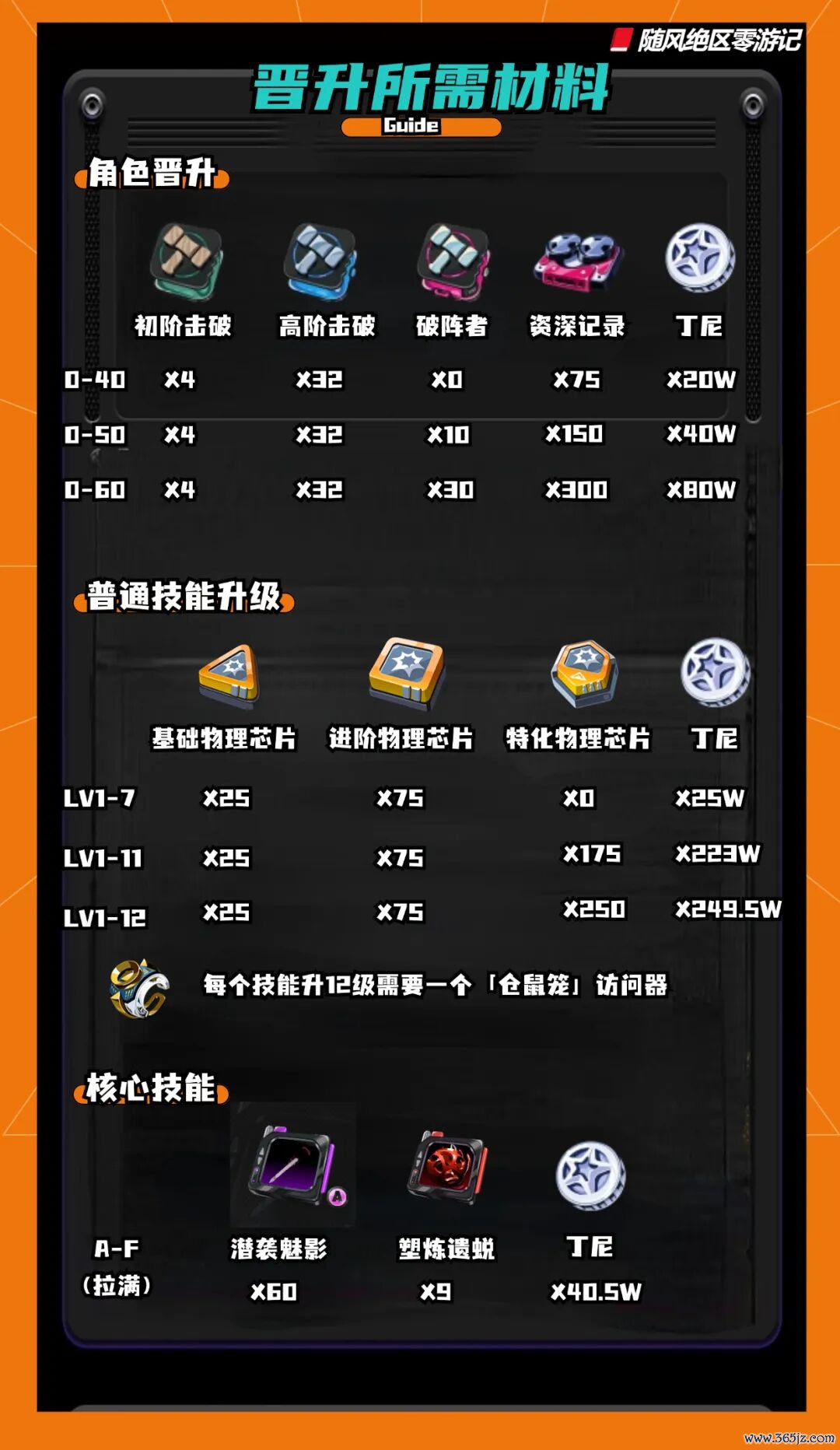 《绝区零》琉音材料提前刷，拿笔直径直毕业